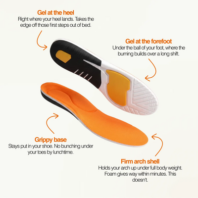 Soleridge Relief - Plantar Fasciitis Insoles
