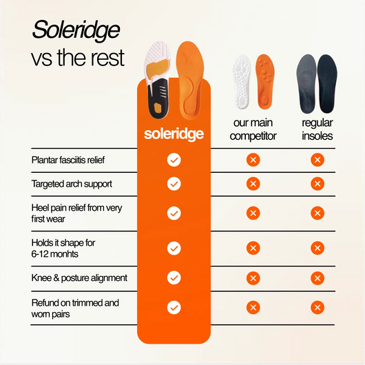 Soleridge Relief - Plantar Fasciitis Insoles